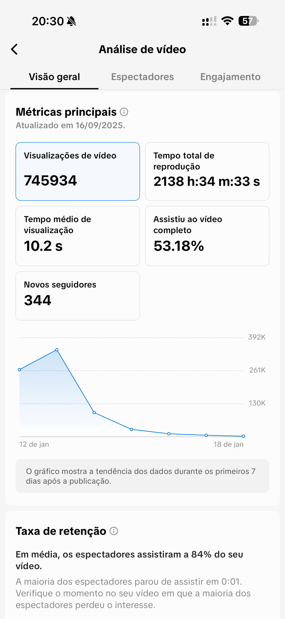 Resultado de ganhos em dólar - TikTok Analytics